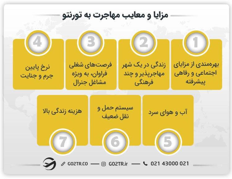 مزایا و معایب مهاجرت به تورنتو کانادا