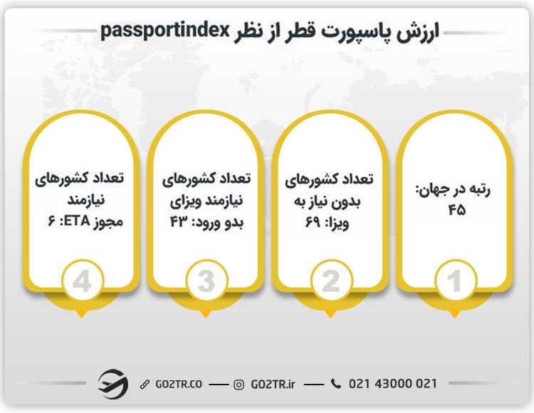 ارزش پاسپورت قطر