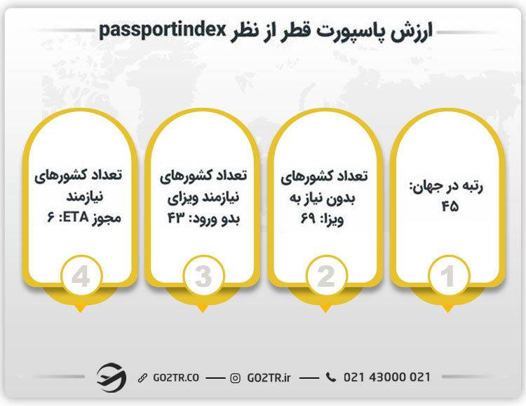 ارزش پاسپورت قطر