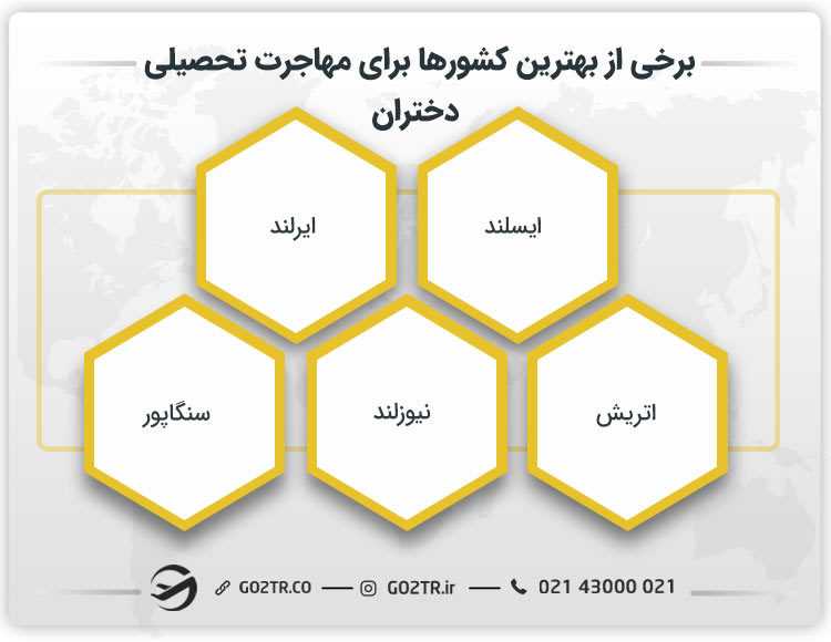 برخی از بهترین کشورها برای مهاجرت تحصیلی دختران