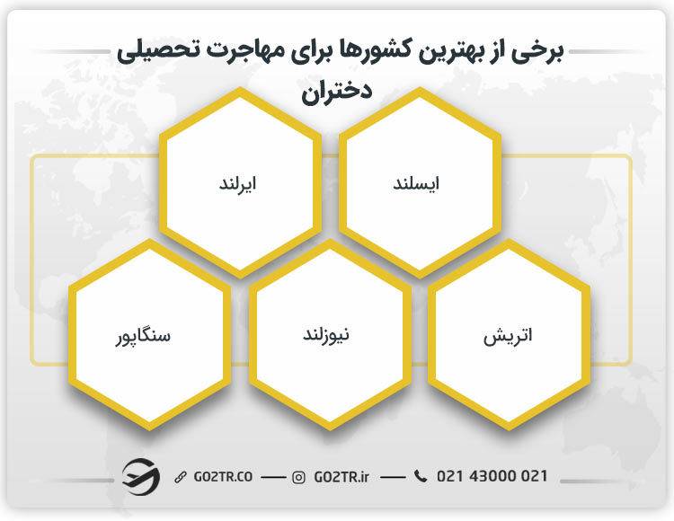 برخی از بهترین کشورها برای مهاجرت تحصیلی دختران