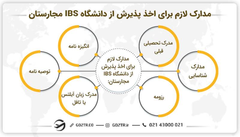 مدارک لازم برای اخذ پذیرش از دانشگاه IBS مجارستان