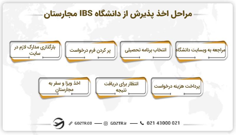 مراحل اخذ پذیرش از دانشگاه IBS مجارستان