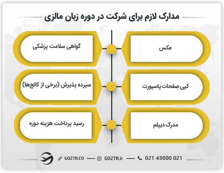 مدارک لازم برای شرکت در دوره زبان مالزی