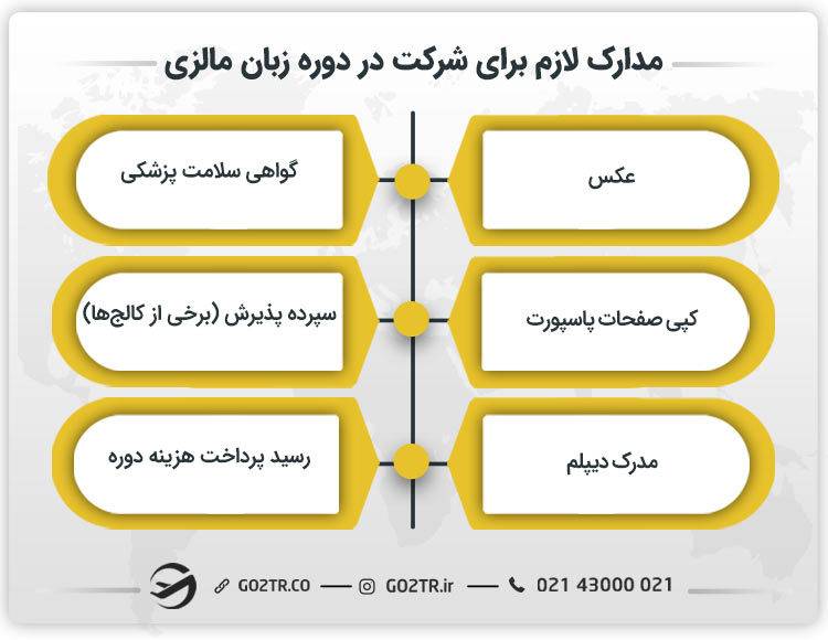 مدارک لازم برای شرکت در دوره زبان مالزی