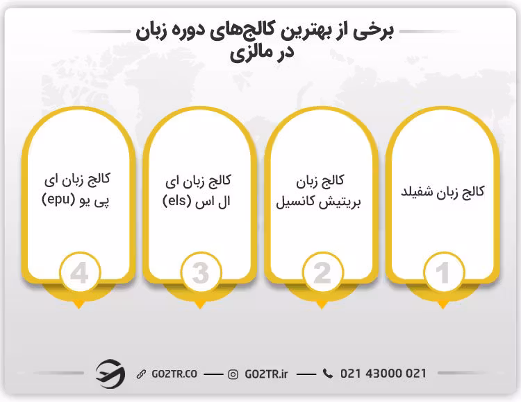 تعدادی از بهترین کالج زبان مالزی