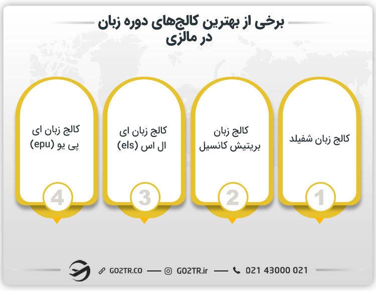 تعدادی از بهترین کالج زبان مالزی
