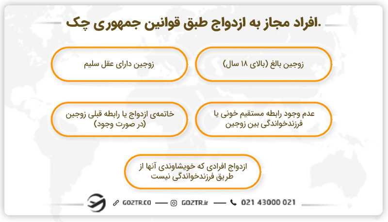 افراد مجاز جهت ازدواج در جمهوری چک