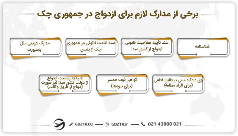مدارک لازم برای ازدواج در چک