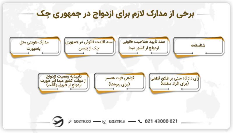 مدارک لازم برای ازدواج در چک