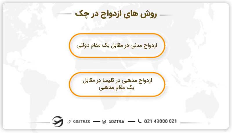 روش های قانونی ازدواج در جمهوری چک