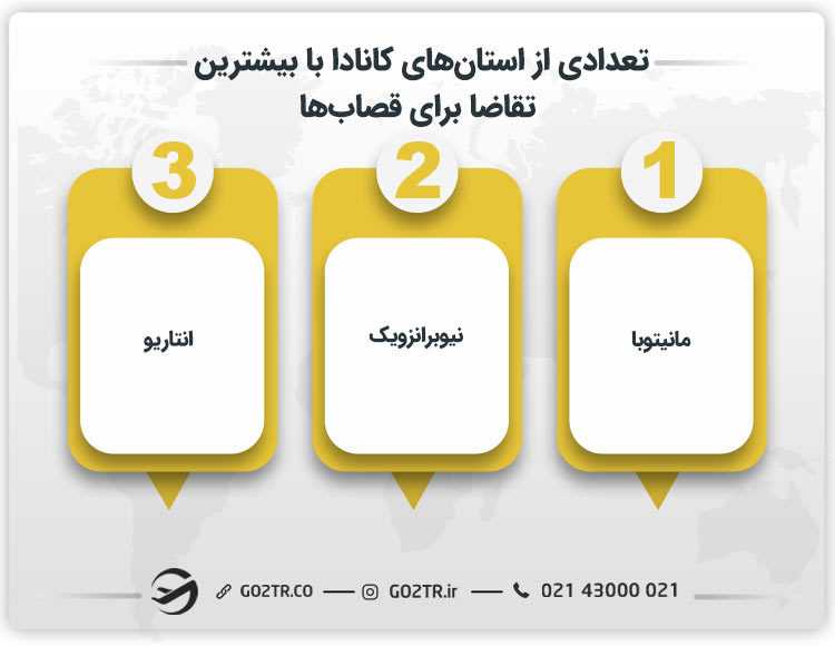 تعدادی از استانهای کانادا با بیشترین تقاضا برای قصابها