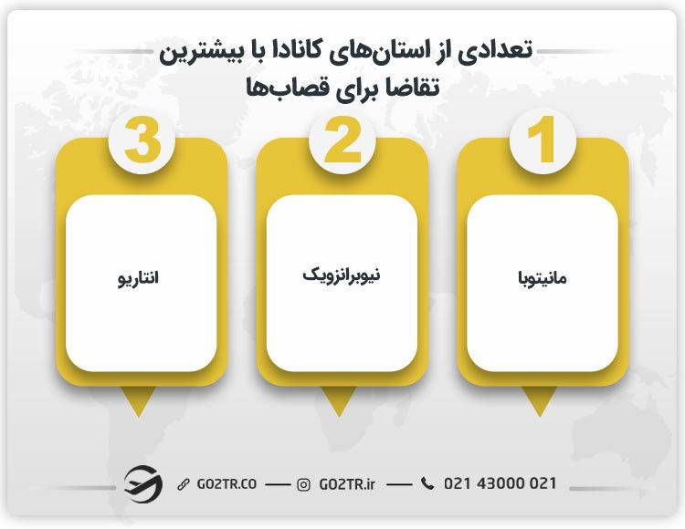 تعدادی از استانهای کانادا با بیشترین تقاضا برای قصابها