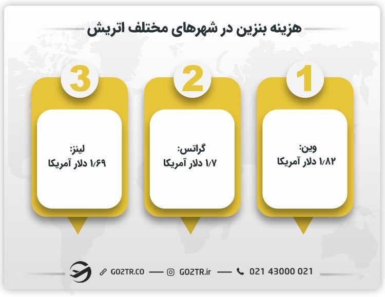 هزینه بنزین در شهرهای مختلف اتریش