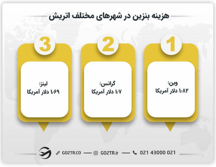 هزینه بنزین در شهرهای مختلف اتریش 
