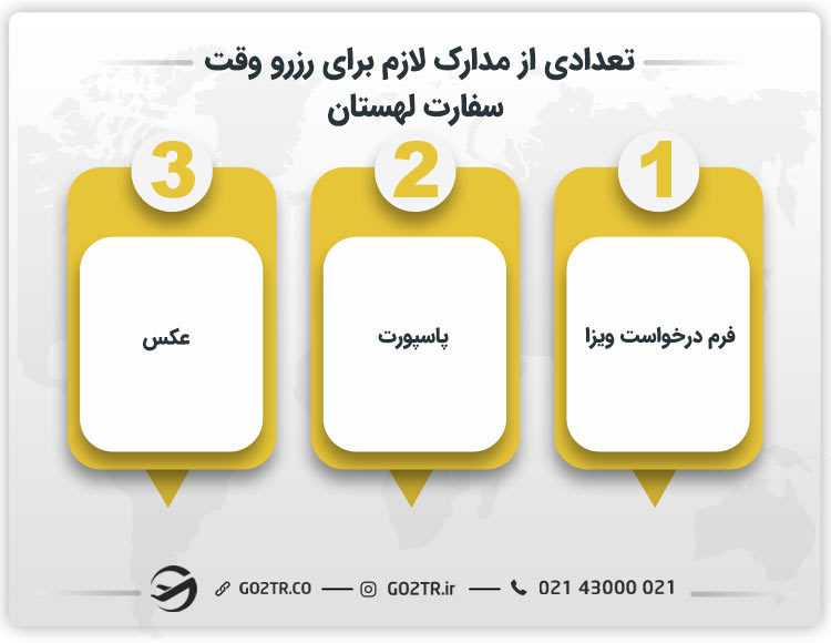 تعدادی از مدارک لازم برای رزرو وقت سفارت لهستان