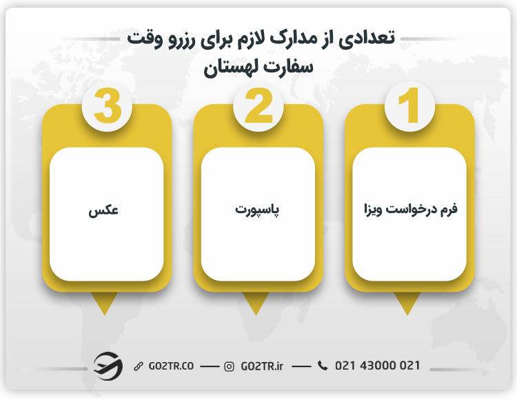 تعدادی از مدارک لازم برای رزرو وقت سفارت لهستان
