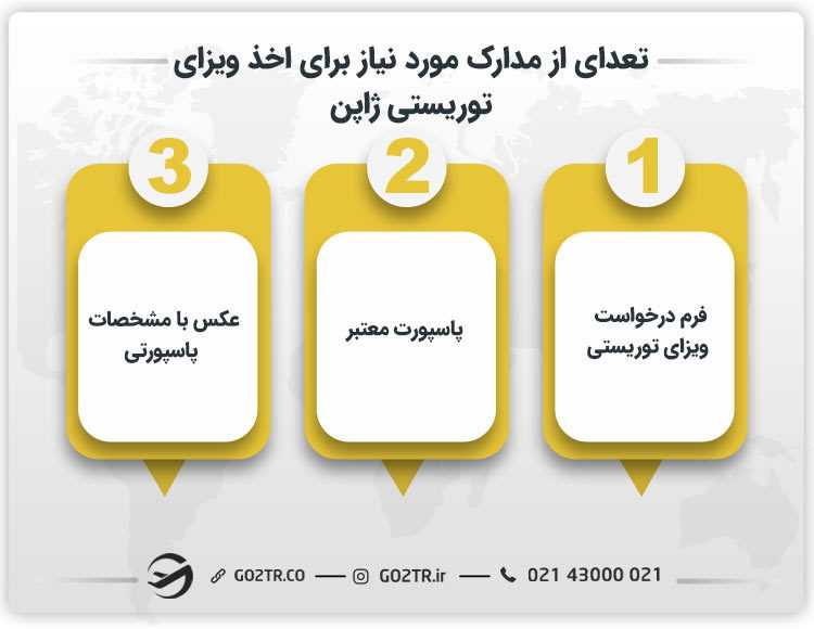 تعدادی از مدارک مورد نیاز برای اخذ ویزای توریستی ژآپن
