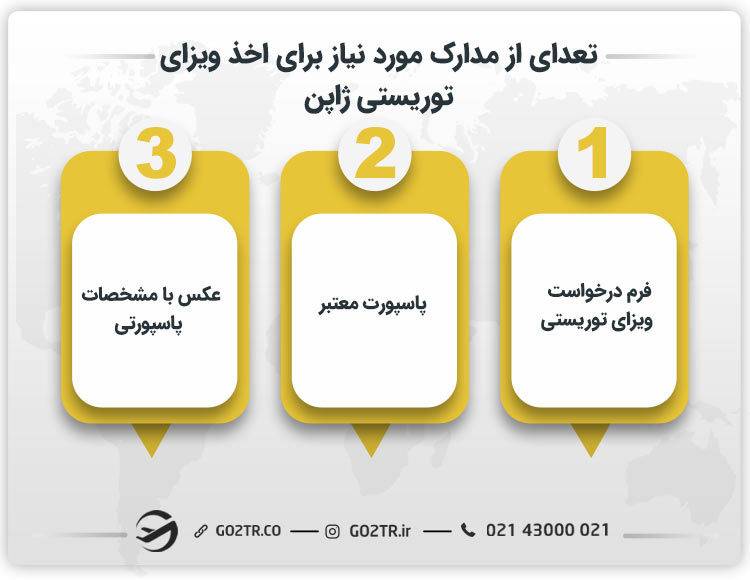 تعدادی از مدارک مورد نیاز برای اخذ ویزای توریستی ژآپن