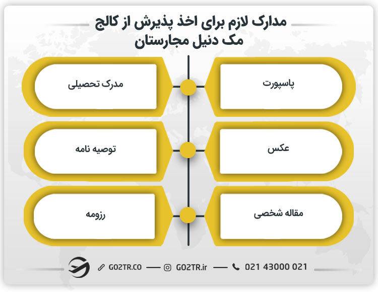مدارک لازم برای اخذ پذیرش از کالج مک دنیل مجارستان