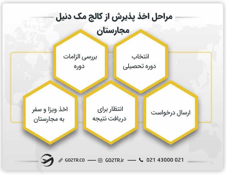 مراحل اخذ پذیرش از کالج مک دنیل مجارستان