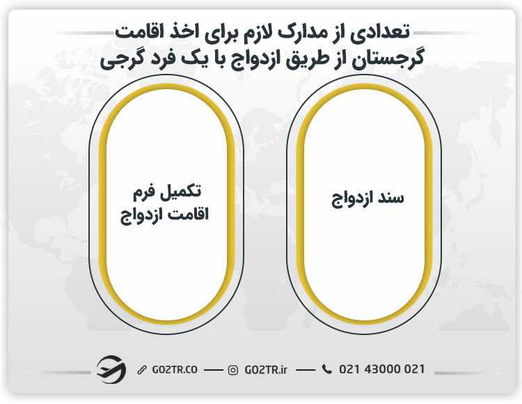 تعدادی از مدارک لازم برای اخذ اقامت گرجستان از طریق ازدواج با یک فرد گرجی