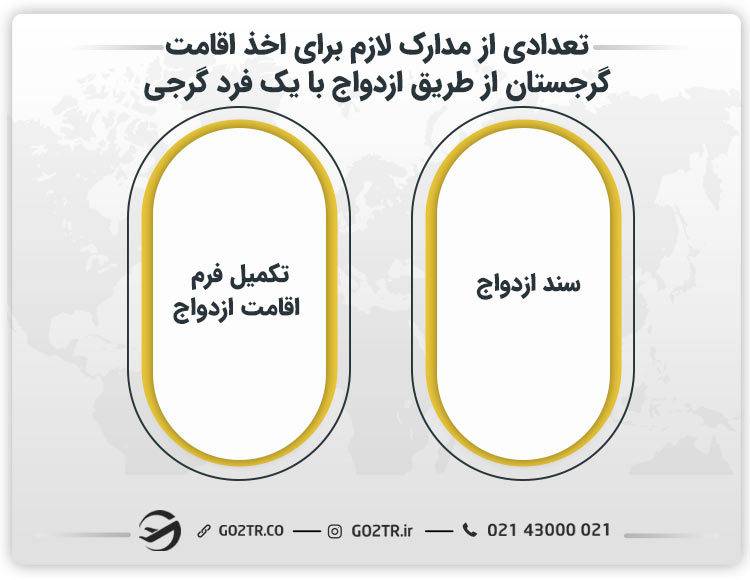 تعدادی از مدارک لازم برای اخذ اقامت گرجستان از طریق ازدواج با یک فرد گرجی