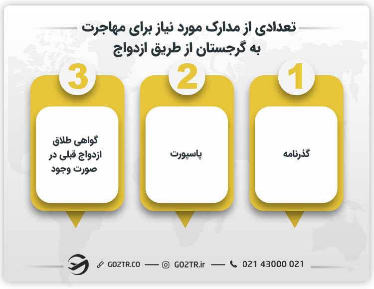 تعدادی از مدارک مورد نیاز برای مهاجرت به گرجستان از طریق ازدواج