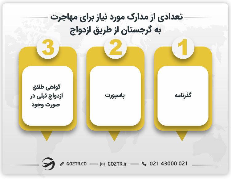 تعدادی از مدارک مورد نیاز برای مهاجرت به گرجستان از طریق ازدواج