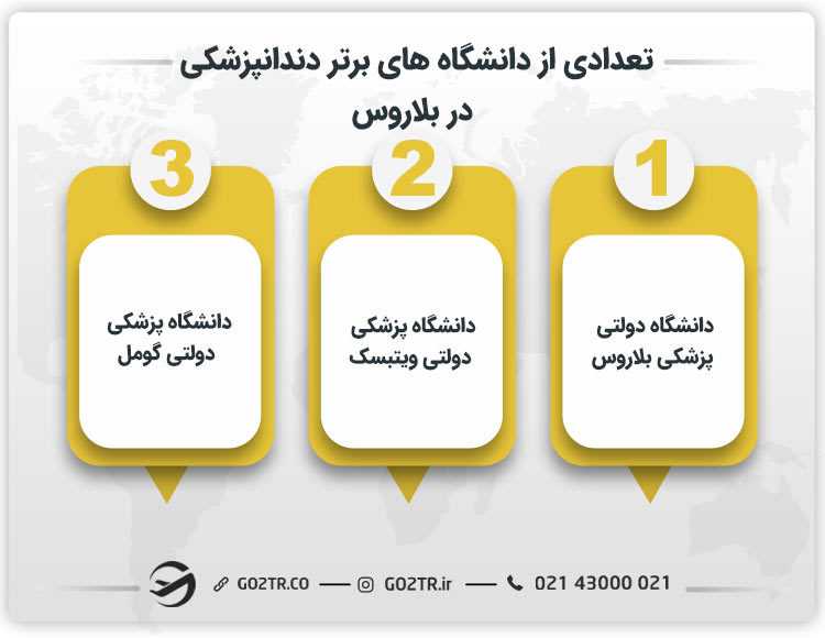 تعدادی از دانشگاه های برتر دندانپزشکی در بلاروس