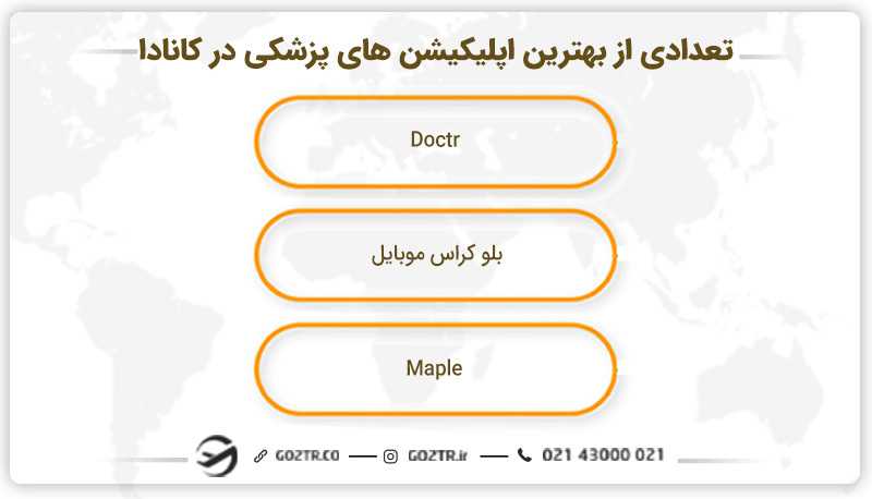 تعدادی از بهترین اپلیکیشن های پزشکی در کانادا