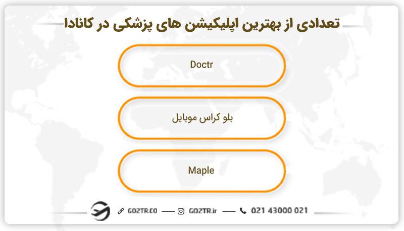 تعدادی از بهترین اپلیکیشن های پزشکی در کانادا
