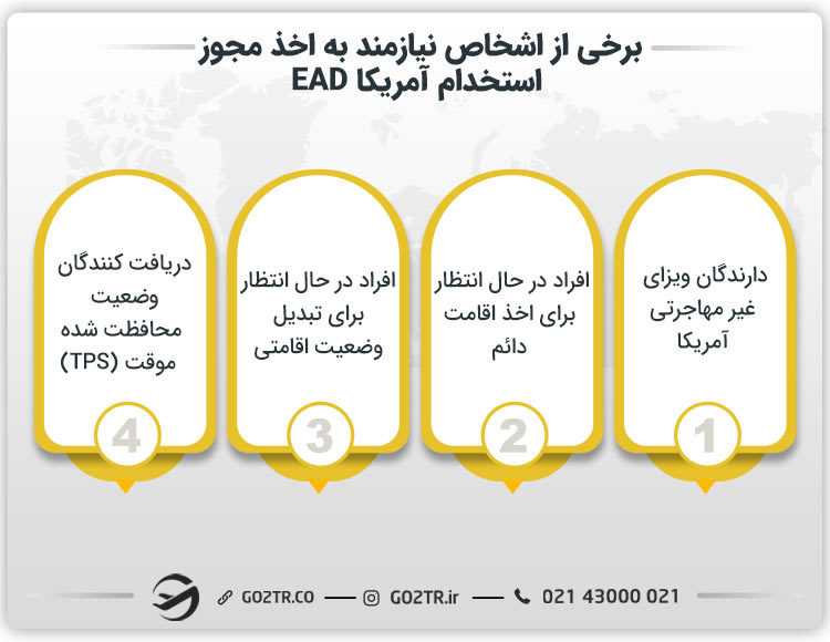 افراد نیازمند به اخذ سند مجوز استخدام آمریکا