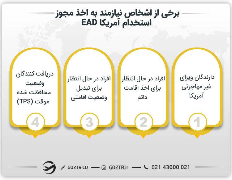 افراد نیازمند به اخذ سند مجوز استخدام آمریکا