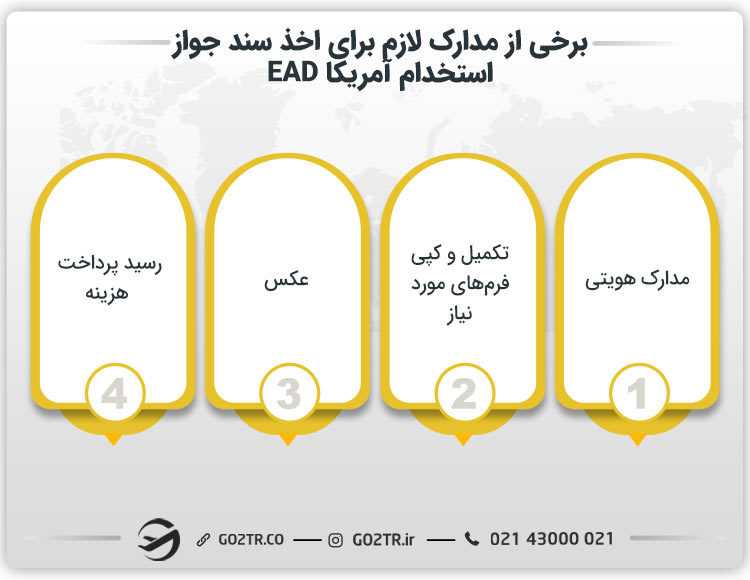 مدارک لازم برای اخذ سند مجوز استخدام آمریکا