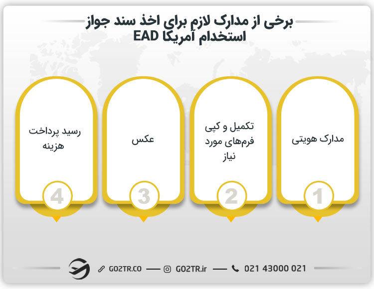 مدارک لازم برای اخذ سند مجوز استخدام آمریکا