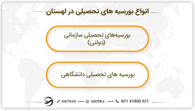 انواع بورسیه تحصیلی در لهستان