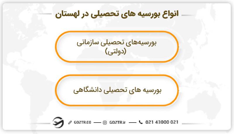 انواع بورسیه تحصیلی در لهستان
