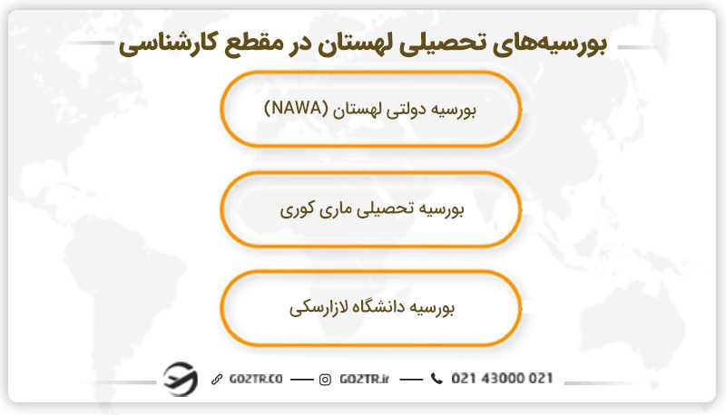بورسیه تحصیلی در مقطع کارشناسی