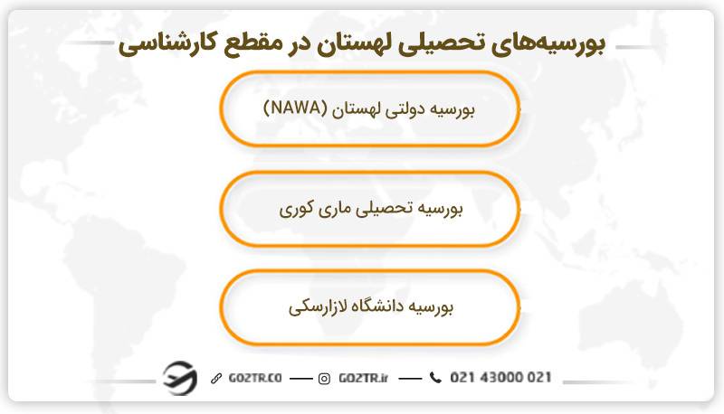 بورسیه تحصیلی در مقطع کارشناسی