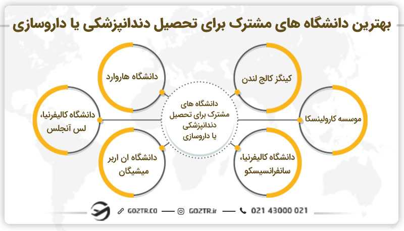 مقایسه بهترین دانشگاه ها برای تحصیل دندانپزشکی یا داروسازی