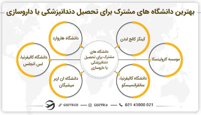 مقایسه بهترین دانشگاه ها برای تحصیل دندانپزشکی یا داروسازی