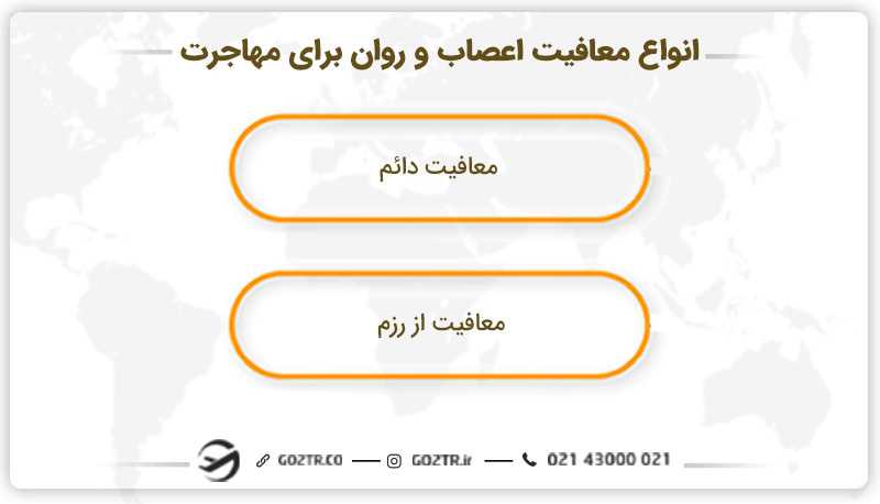 انواع معافیت اعصاب و روان و مهاجرت