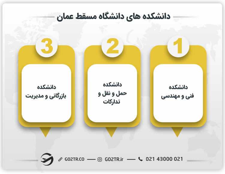 دانشکده های دانشگاه مسقط عمان