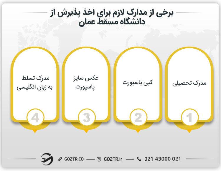 برخی از مدارک لازم برای اخذ پذیرش از دانشگاه مسقط عمان