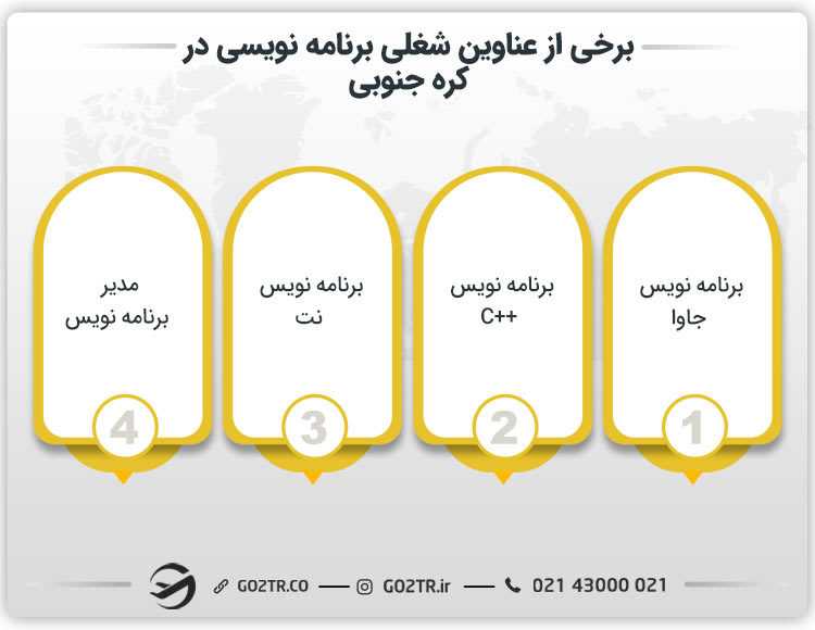 عناوین شغلی برنامه نویسی در کره جنوبی