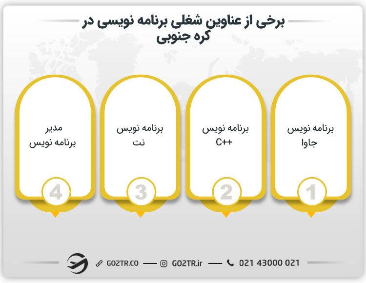عناوین شغلی برنامه نویسی در کره جنوبی