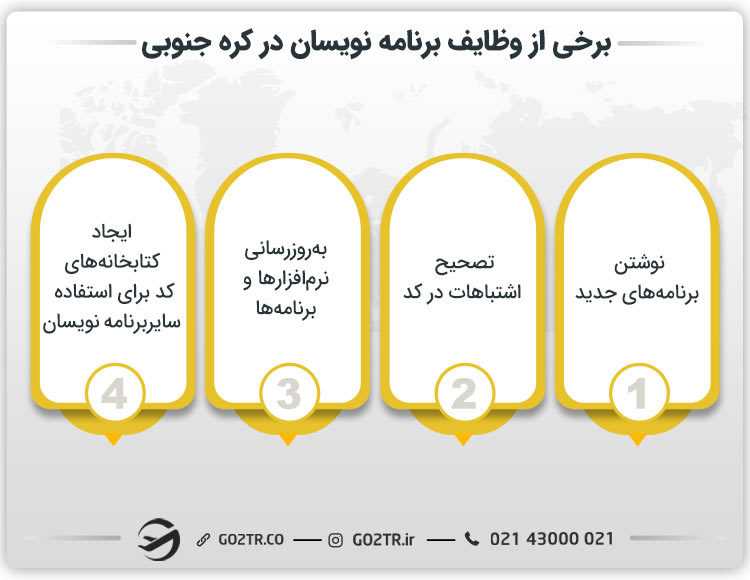 برنامه نویسی در کره جنوبی و وظایف برنامه نویسان