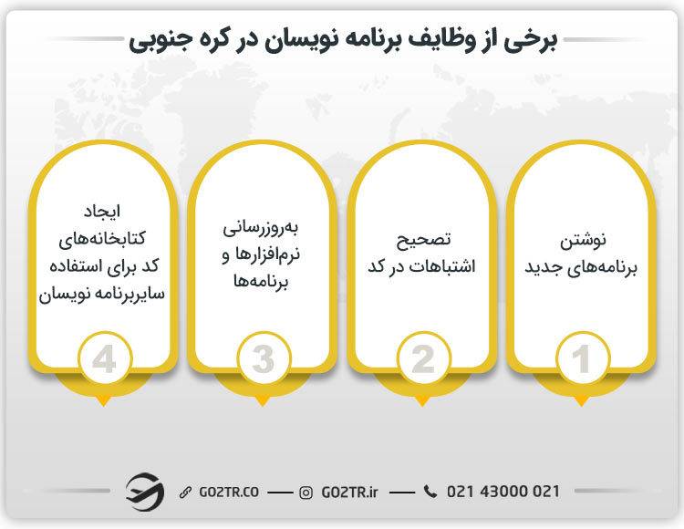 برنامه نویسی در کره جنوبی و وظایف برنامه نویسان