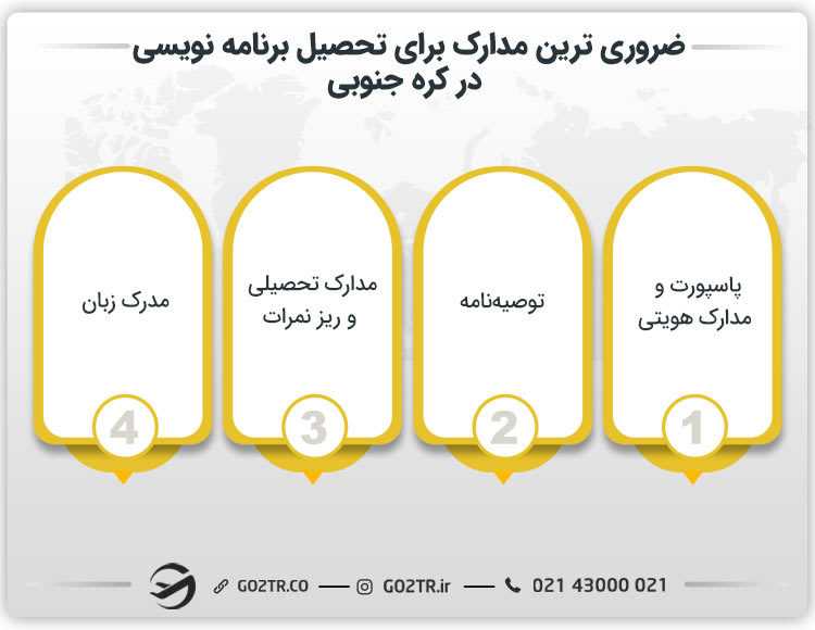 مدارک لازم برای تحصیل برنامه نویسی در کره جنوبی